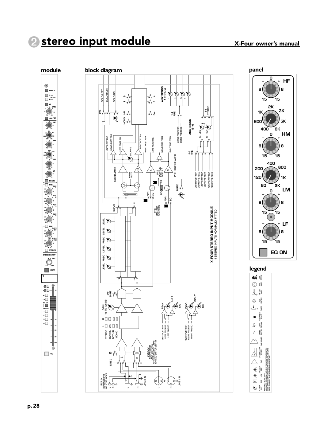 Peavey X-Four owner manual Stereo input module 