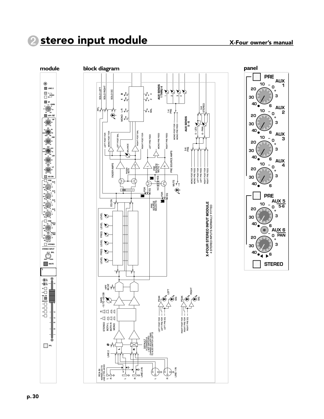 Peavey X-Four owner manual Panel 