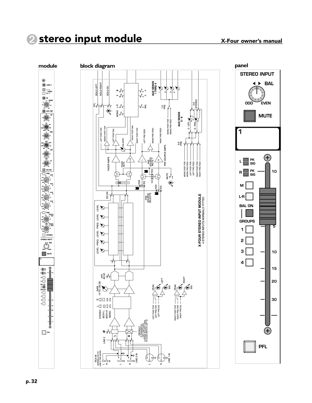 Peavey X-Four owner manual 2stereo input module 