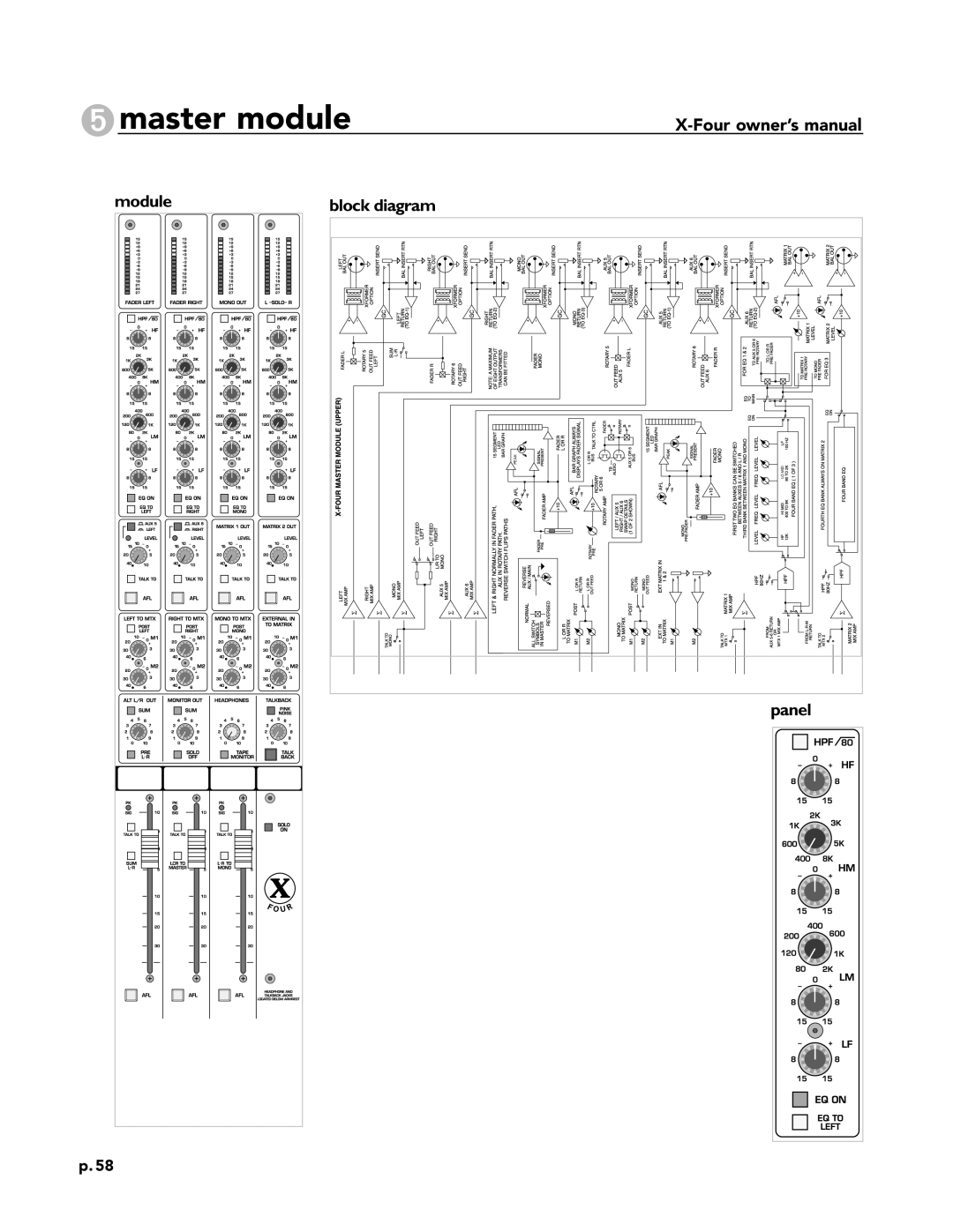 Peavey X-Four owner manual Master module 