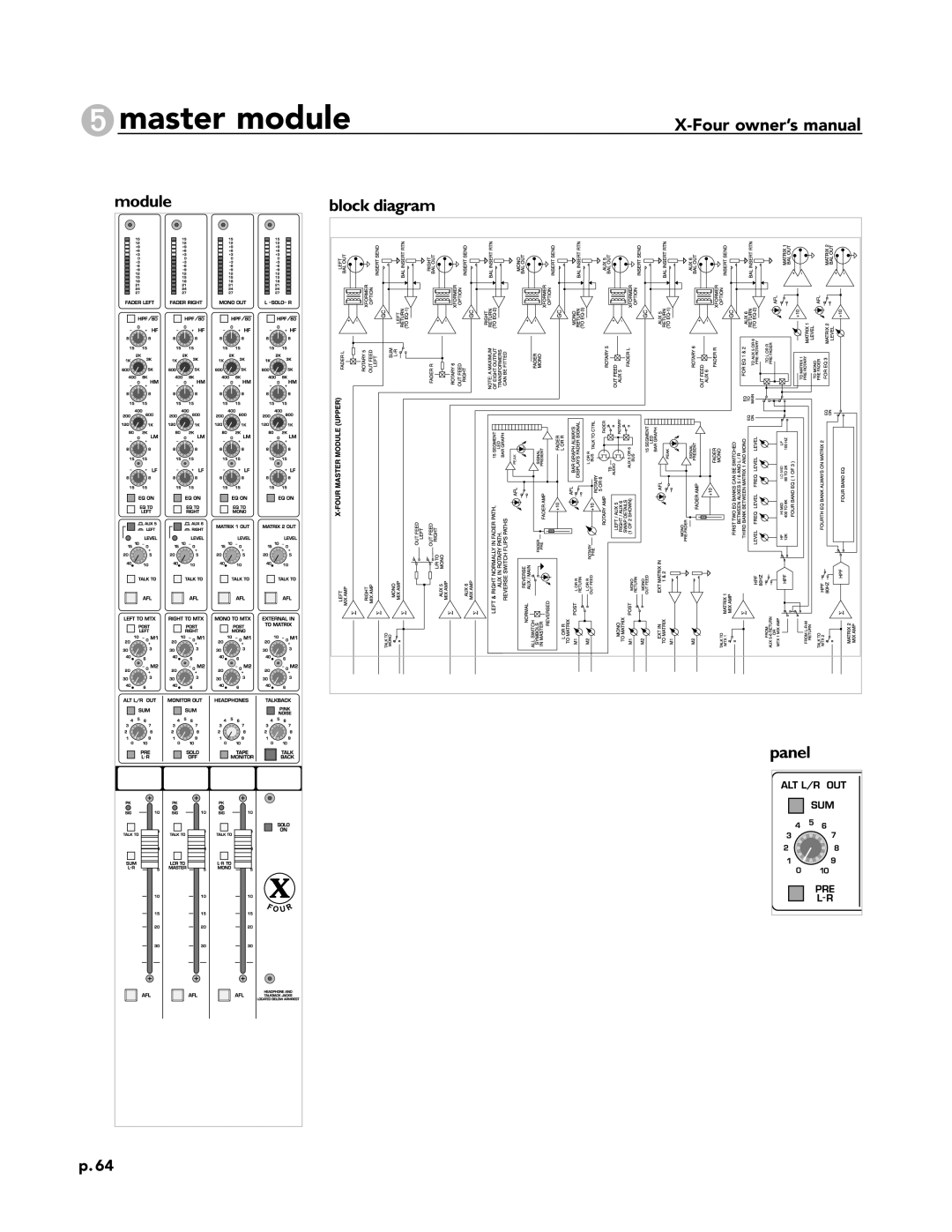 Peavey X-Four owner manual Master module 