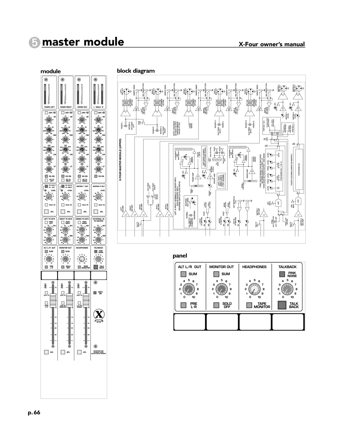 Peavey X-Four owner manual Master module 