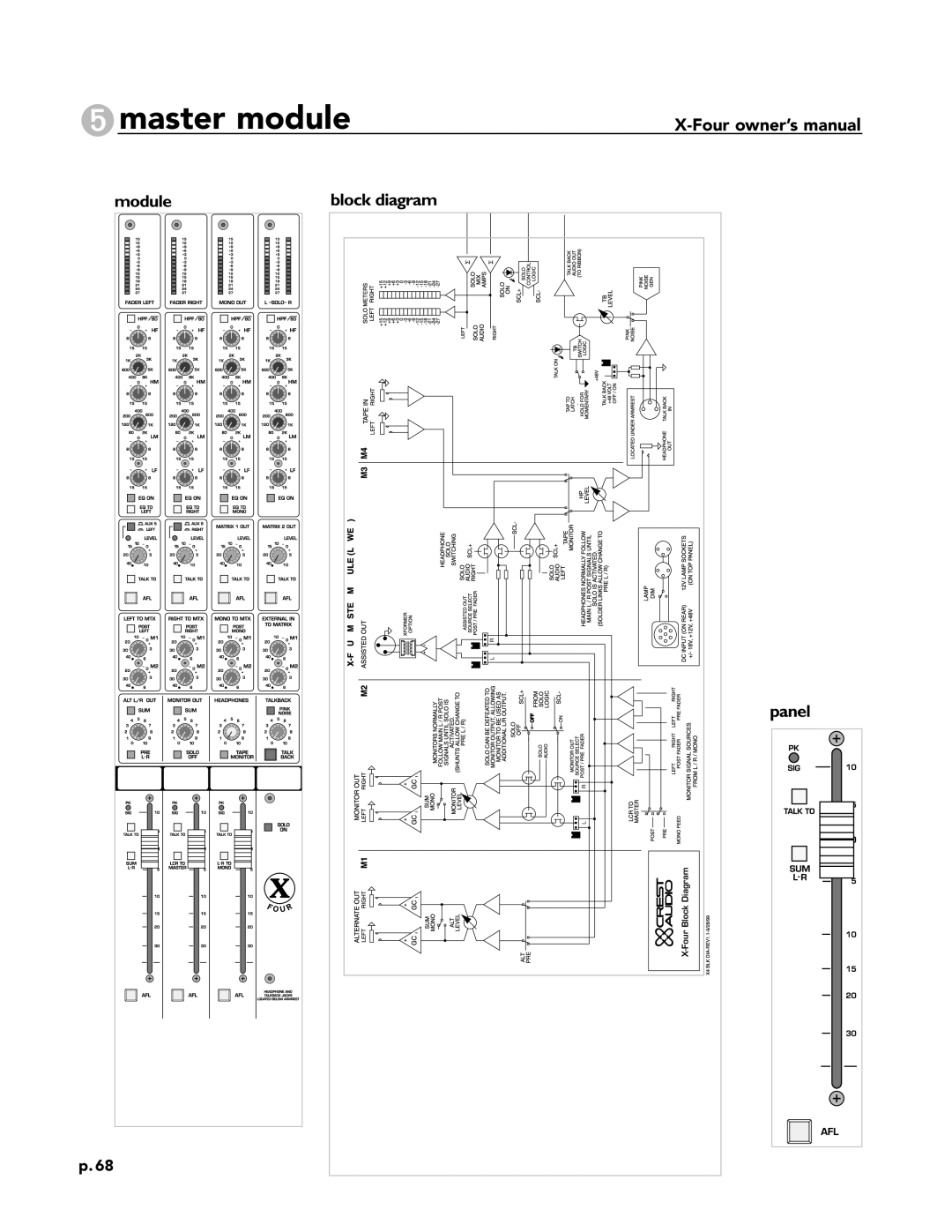 Peavey X-Four owner manual Four Block Diagram 