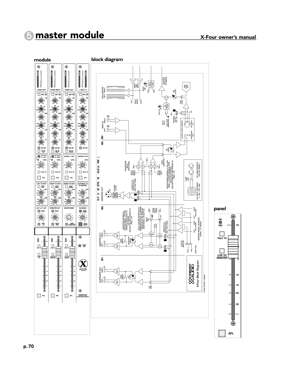 Peavey X-Four owner manual Panel 