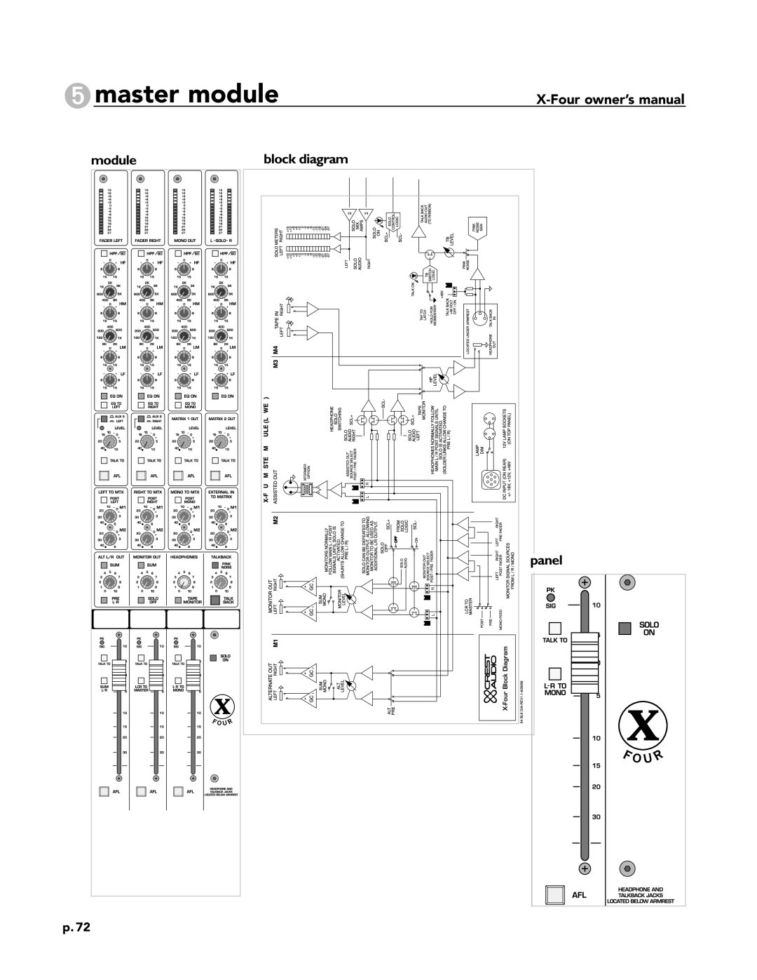 Peavey X-Four owner manual Four Block Diagram 