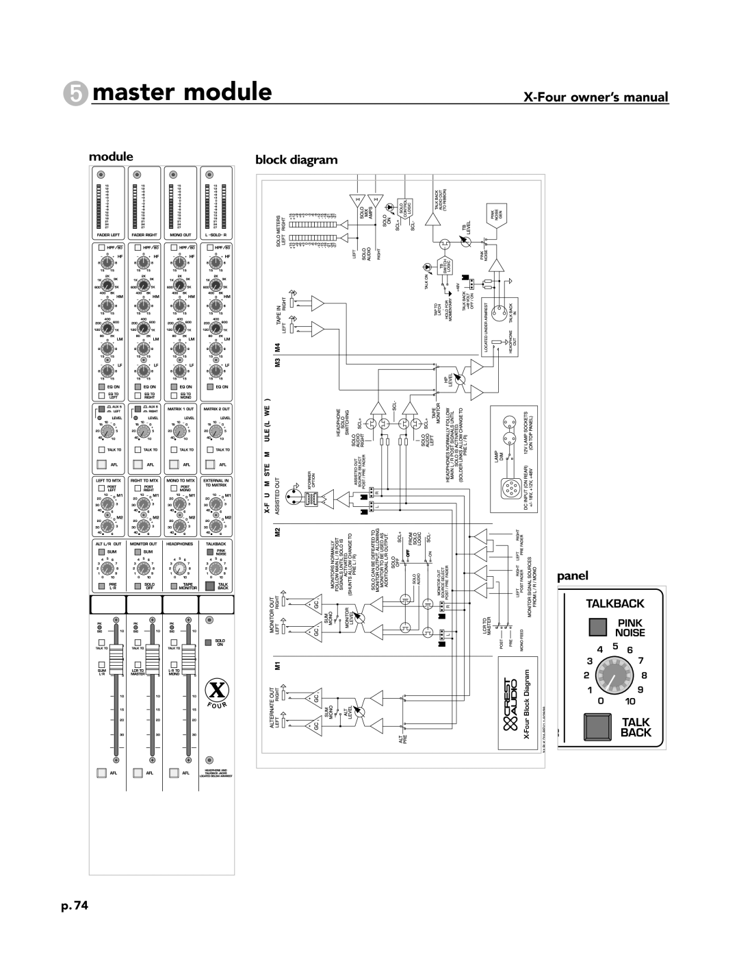 Peavey X-Four owner manual Panel 