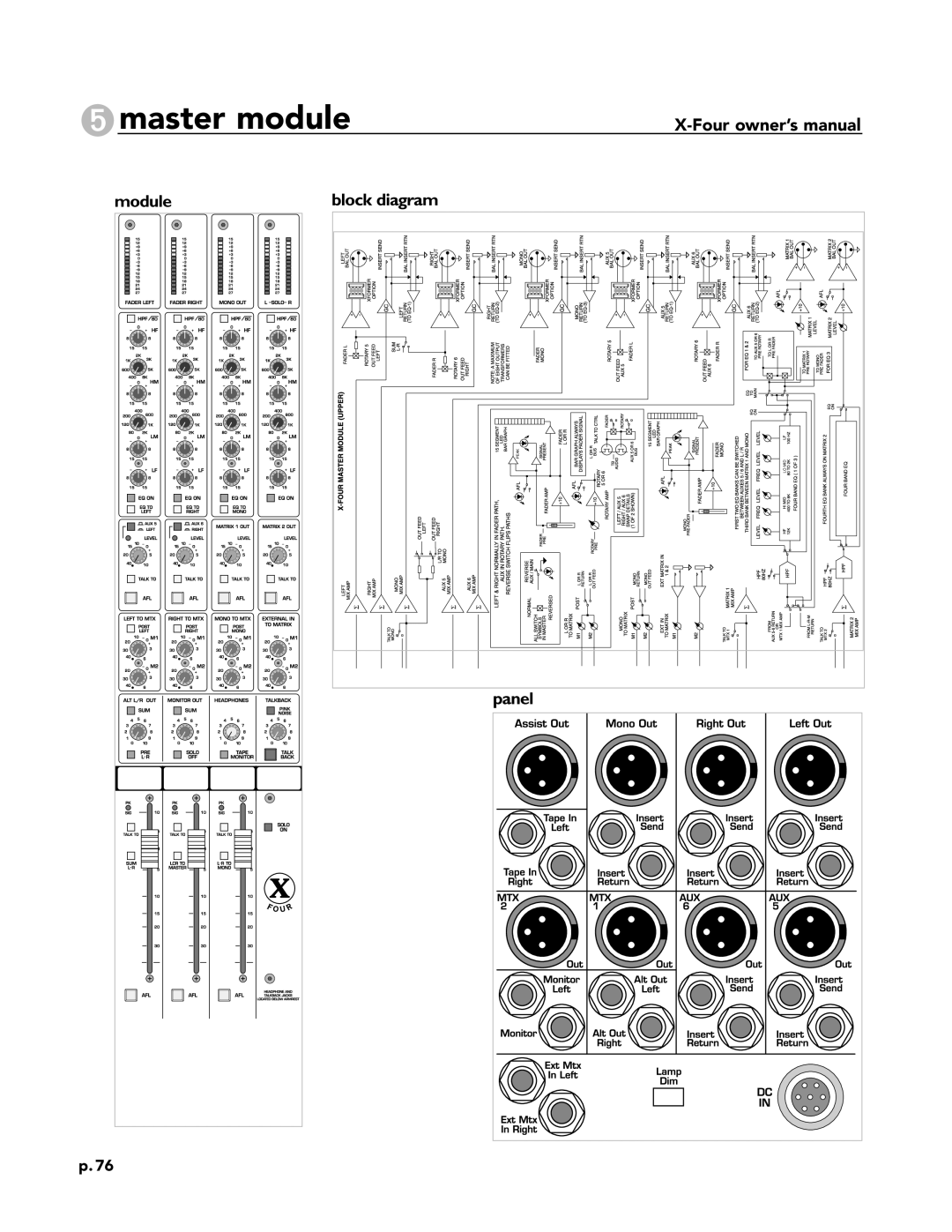 Peavey X-Four owner manual Module Block diagram 