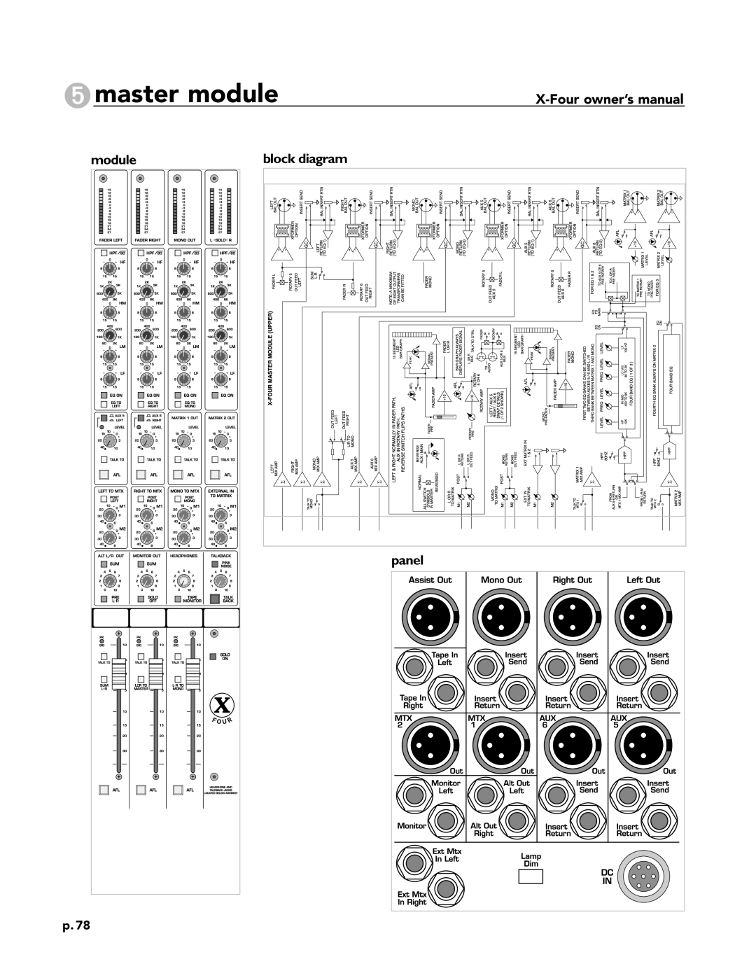 Peavey X-Four owner manual Module 