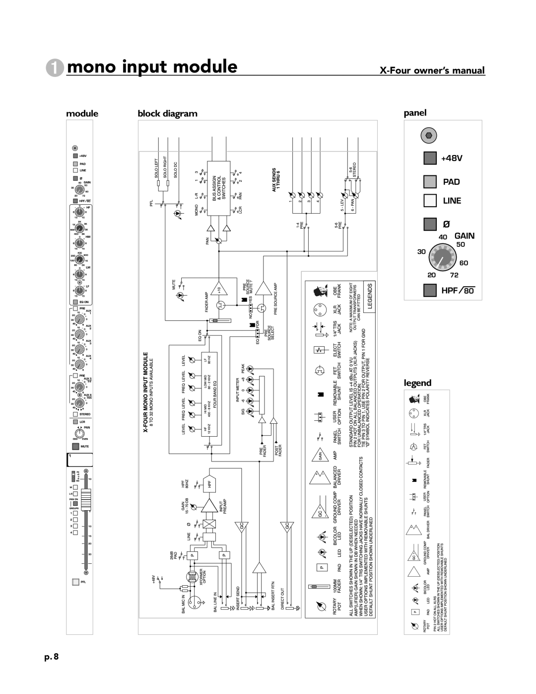 Peavey X-Four owner manual Mono input module 