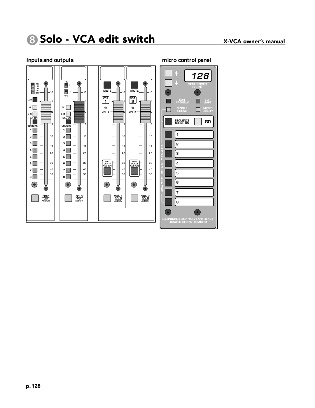 Peavey X-VCA owner manual Solo VCA edit switch 