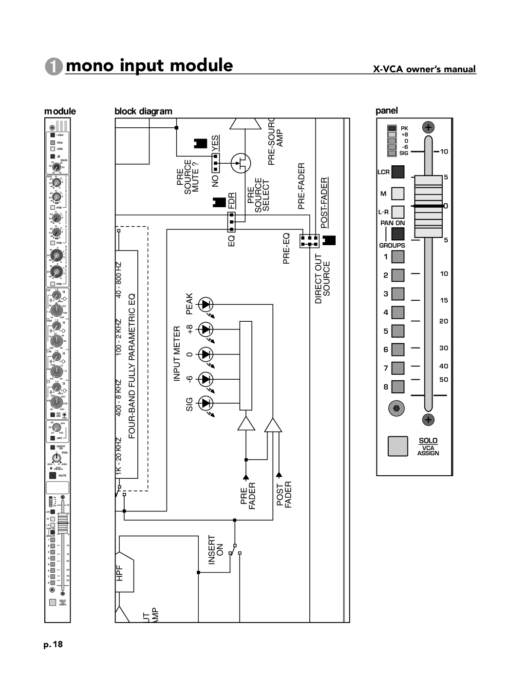 Peavey X-VCA owner manual Pre-Sourc 