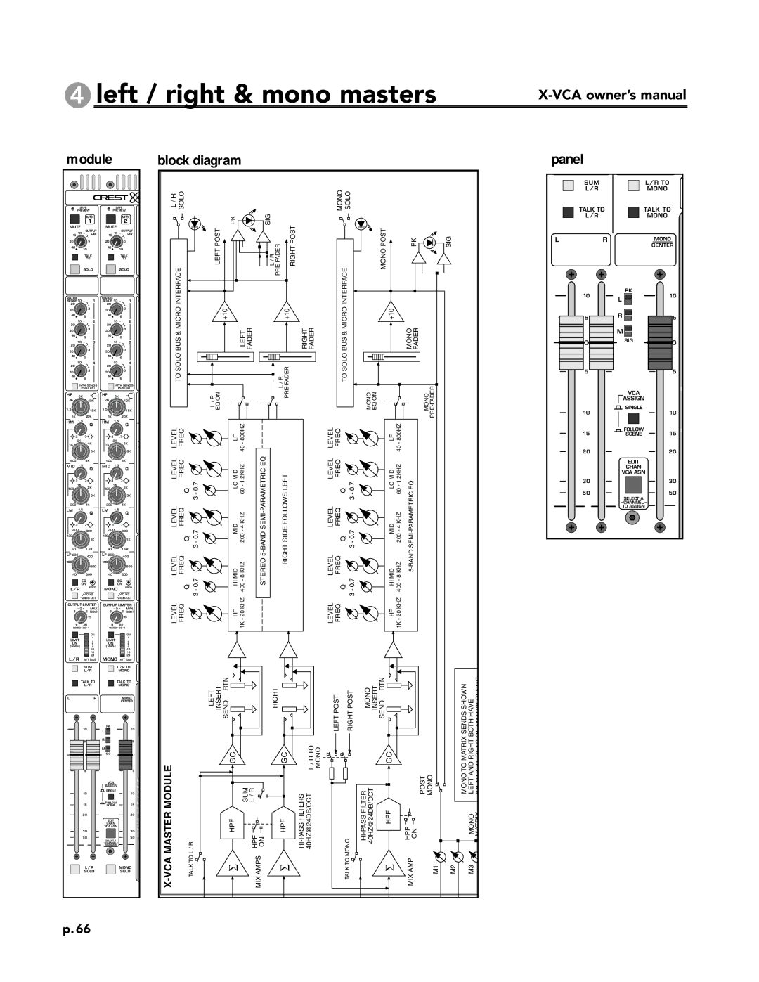 Peavey X-VCA owner manual Block diagram Panel, To Solo 