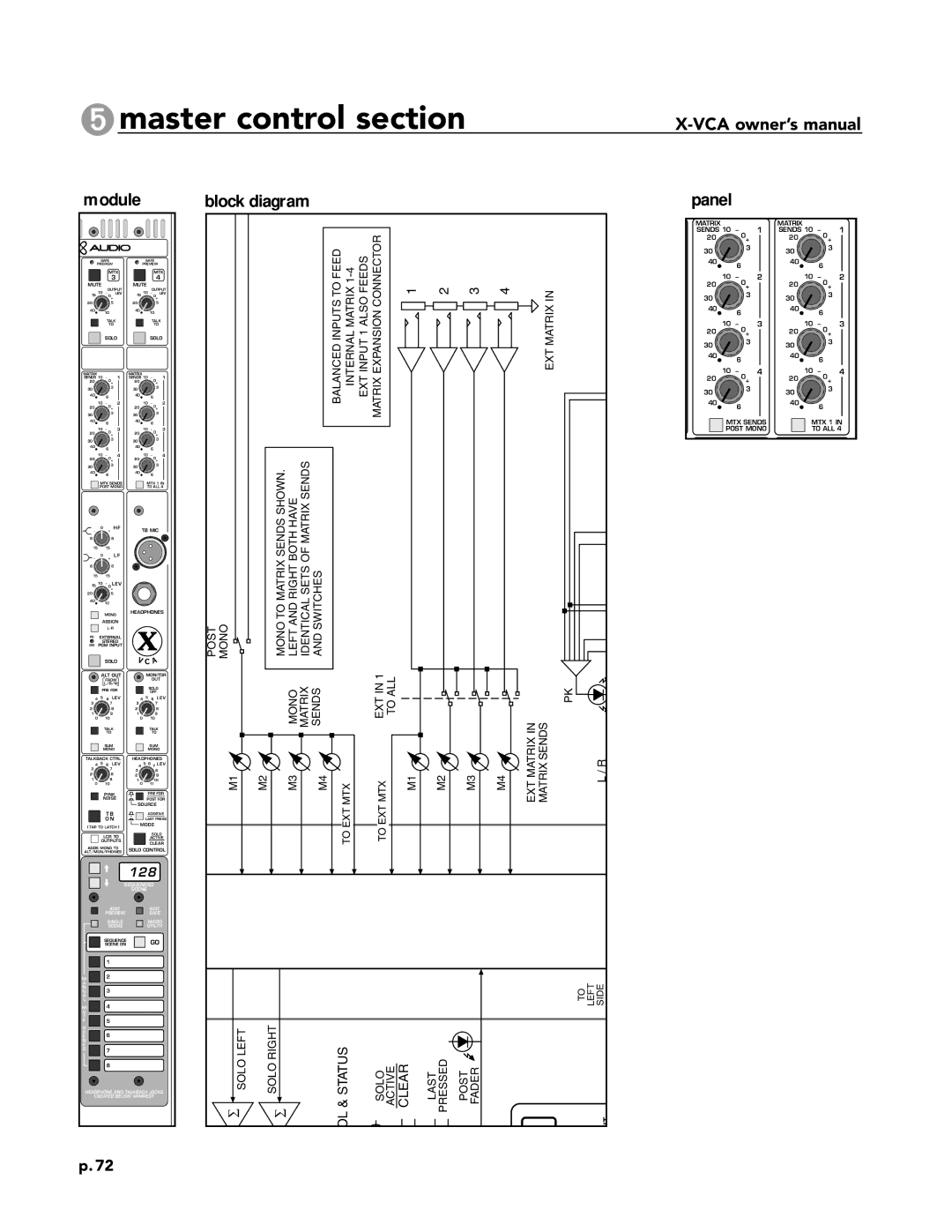 Peavey X-VCA owner manual Block diagram Panel 