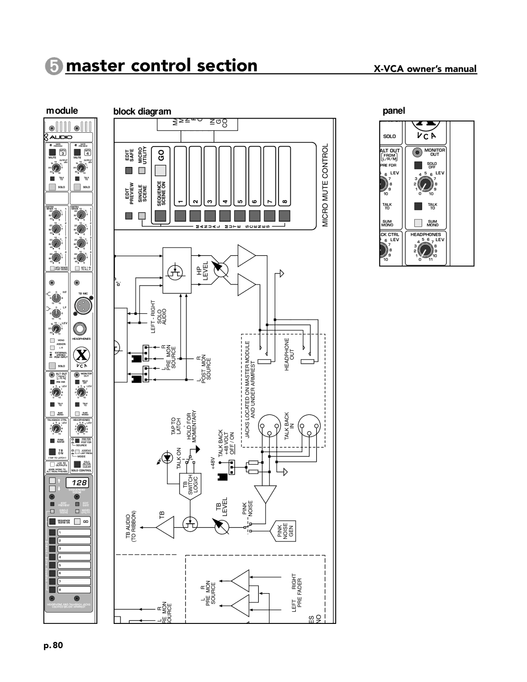 Peavey X-VCA owner manual Control 