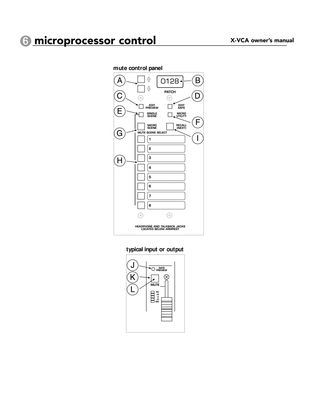 Peavey X-VCA owner manual Mute control panel Typical input or output 