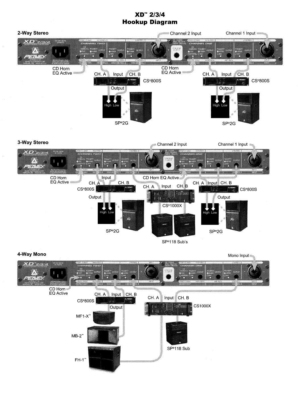 Peavey XD 2, XD 3, XD 4 manual 