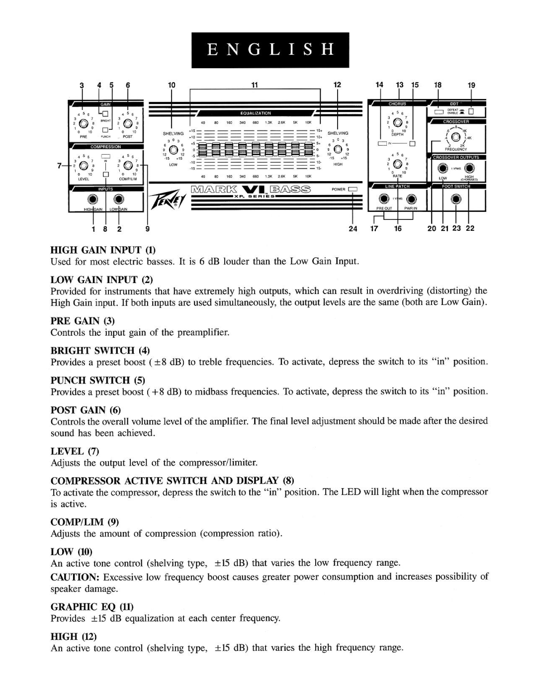 Peavey XP Series manual 