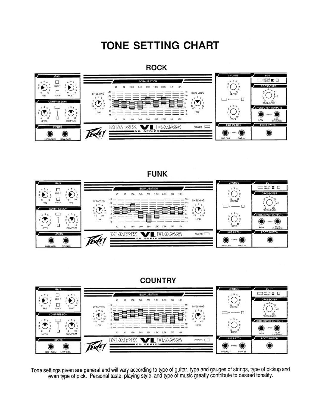 Peavey XP Series manual 