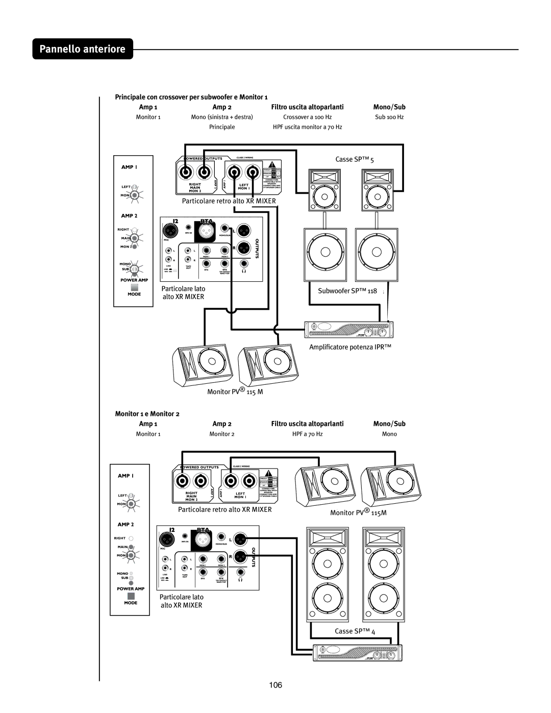 Peavey XR 1212, XR 1220 manual NQMJ¾DBUPSFQPUFOB*13Š, BMUPXRMIXER93.*9&3 