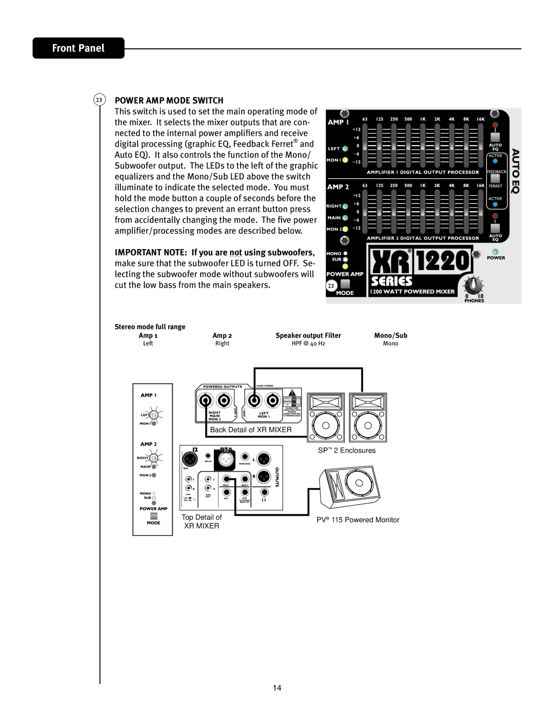 Peavey XR 1212, XR 1220 23 108&3.1.0%&48*5$, Back Detail of XR Mixer SP 2 Enclosures Top Detail, PV 115 Powered Monitor 