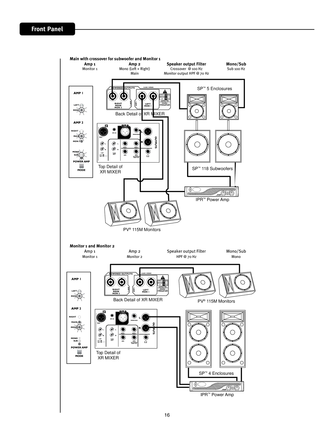 Peavey XR 1212, XR 1220 manual Back Detail of XR Mixer PV 115M Monitors Top Detail, SP 4 Enclosures IPR Power Amp 