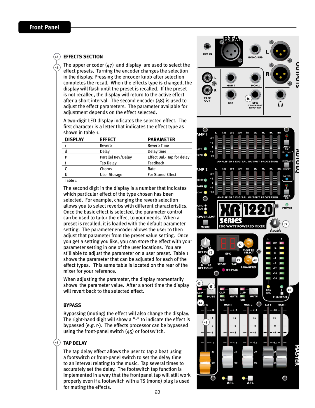 Peavey XR 1220, XR 1212 manual 47 &&$544&$5*0, 41- $5 13.&5&3, NjyfsGpsZpvsSfgfsfodf, #144 49 51% 