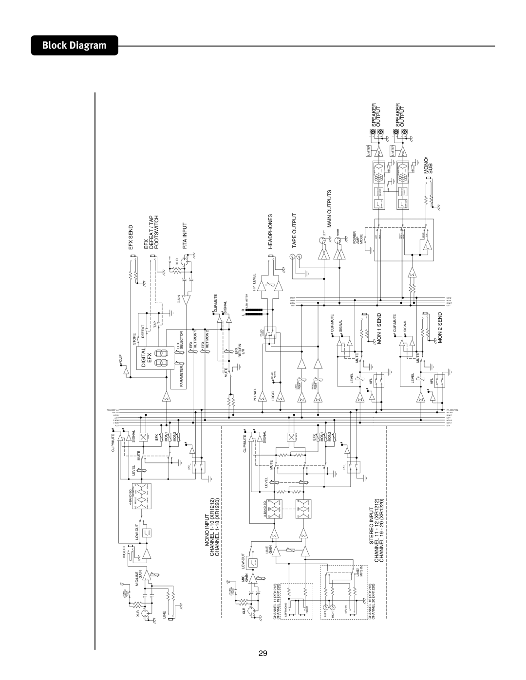 Peavey XR 1220, XR 1212 manual #Mpdl%Jbhsbn, EFX Defeat / TAP Footswitch RTA Input 