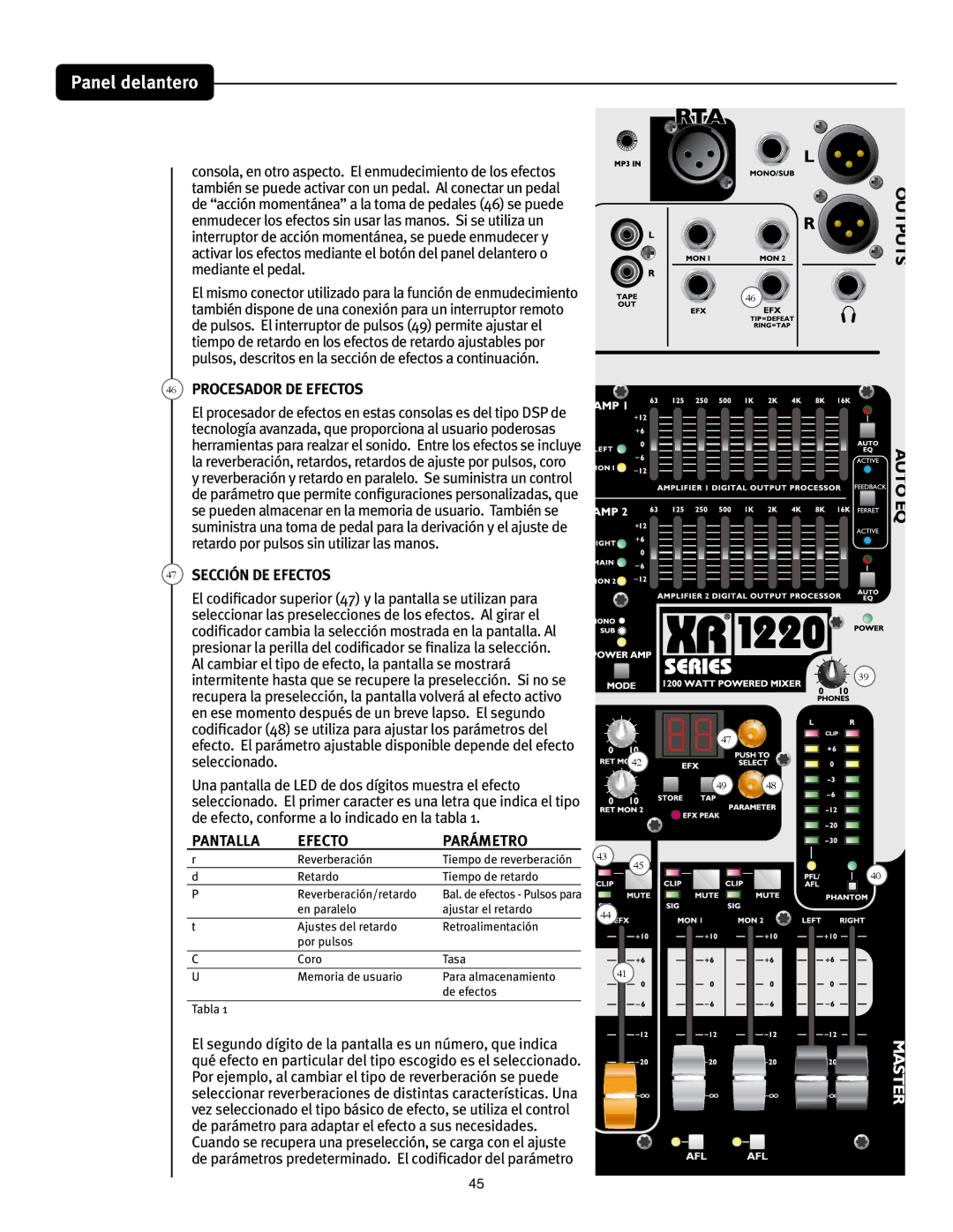 Peavey XR 1220, XR 1212 manual 46 130$&4%03%&&&$504, 47 4&$$*Î/%&&&$504, $50 13Ç.&530 