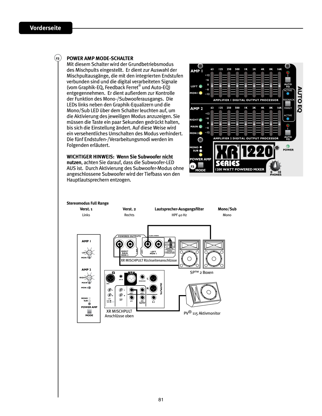 Peavey XR 1220, XR 1212 manual  108&3.1.0%&4$-5&3, JTDIQVMUBVTHjOHFEJFNJUEFOJOUFHSJFSUFO&OETUVGFO 