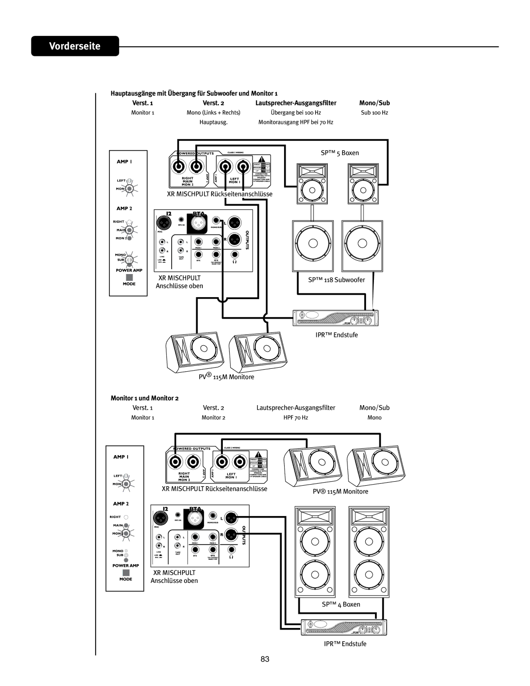 Peavey XR 1220, XR 1212 manual Otdimxr MIXERTTFPCFO, 17ˆ..POJUPSF, 41Š4VCXPPGFS, 13Š&OETUVGF, 41Š#PYFO 