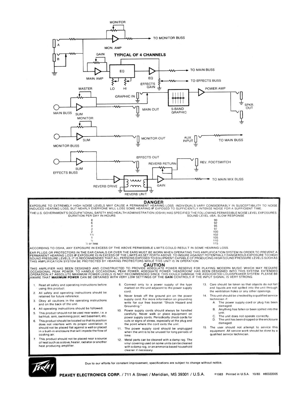 Peavey XR 400 manual 