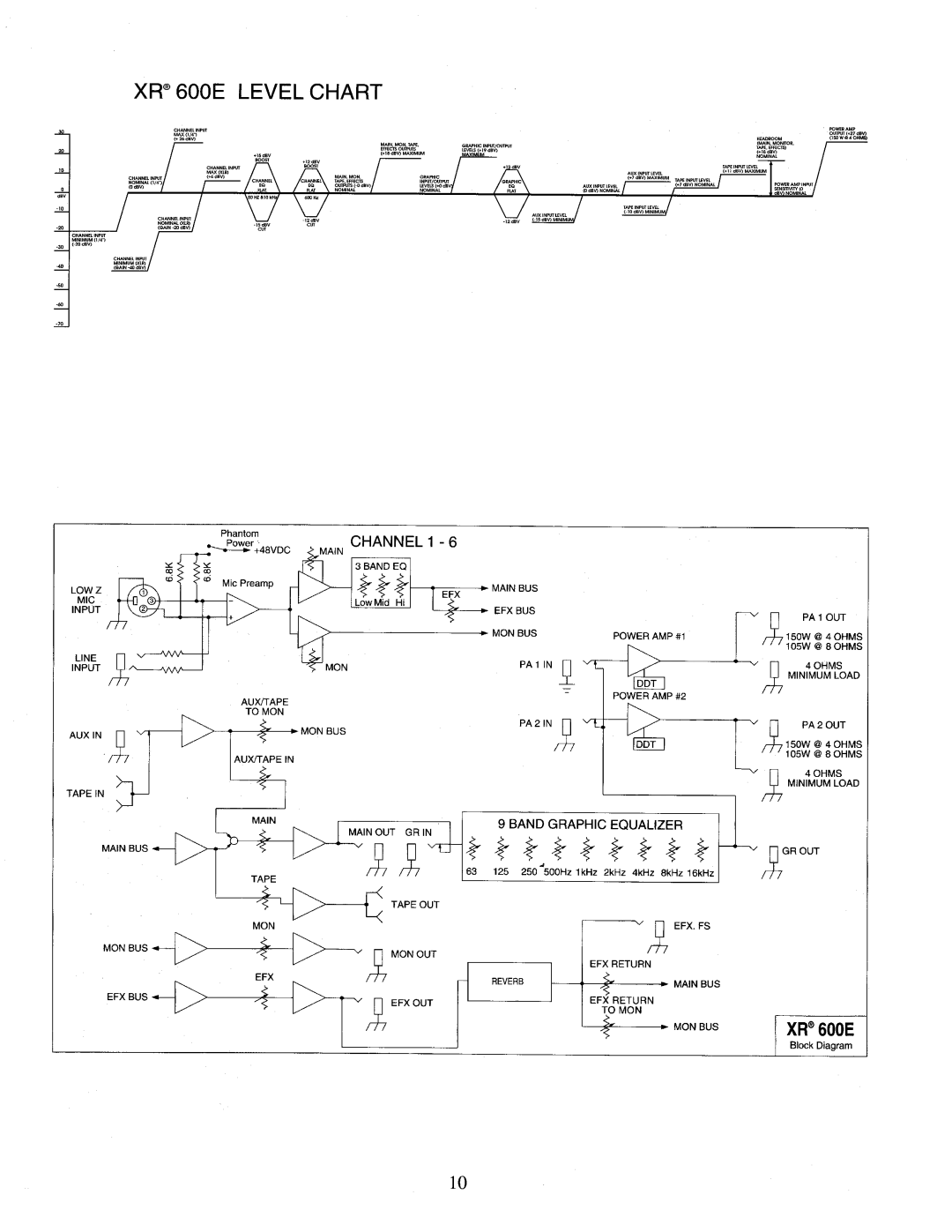 Peavey XR 600E manual 