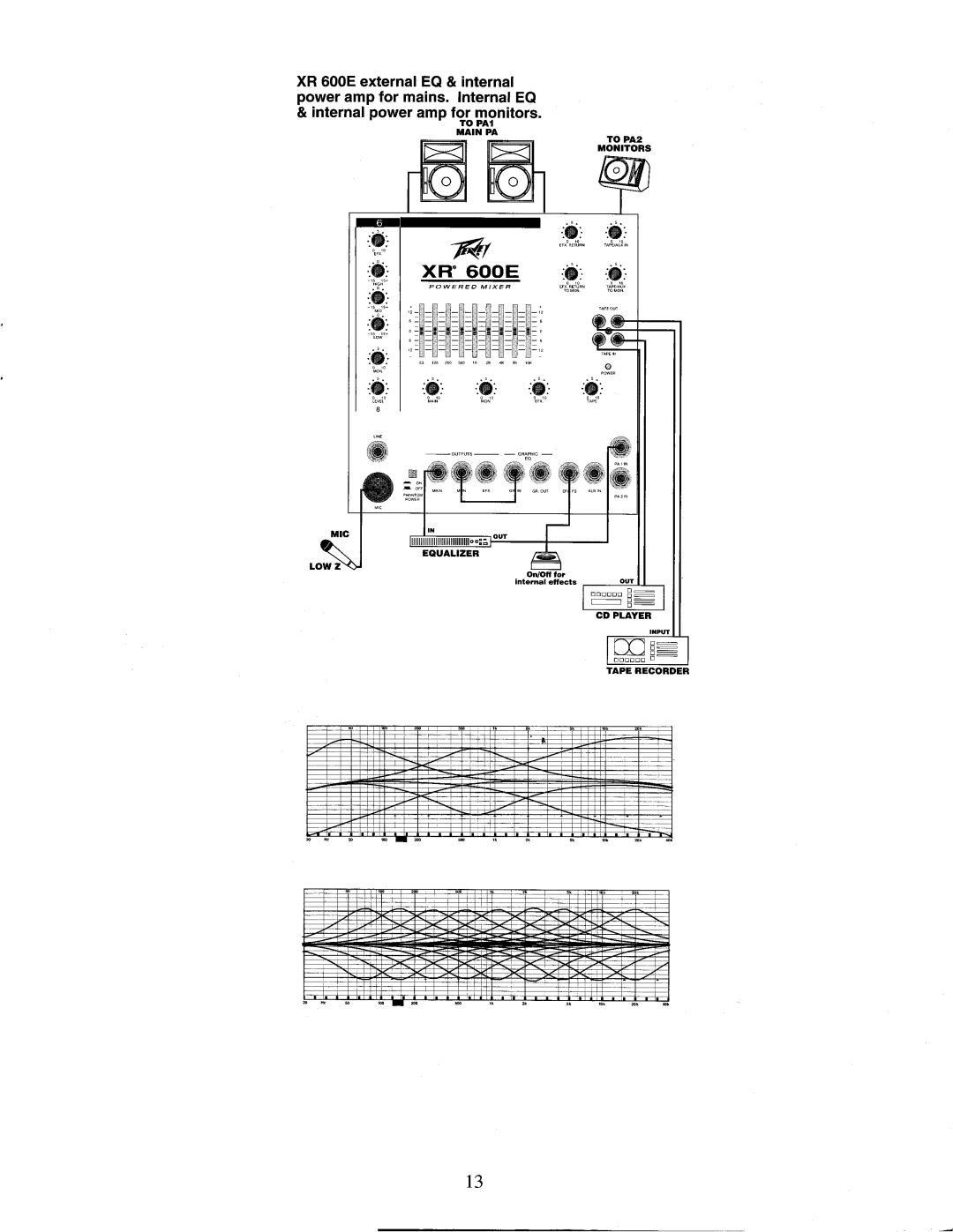 Peavey XR 600E manual 