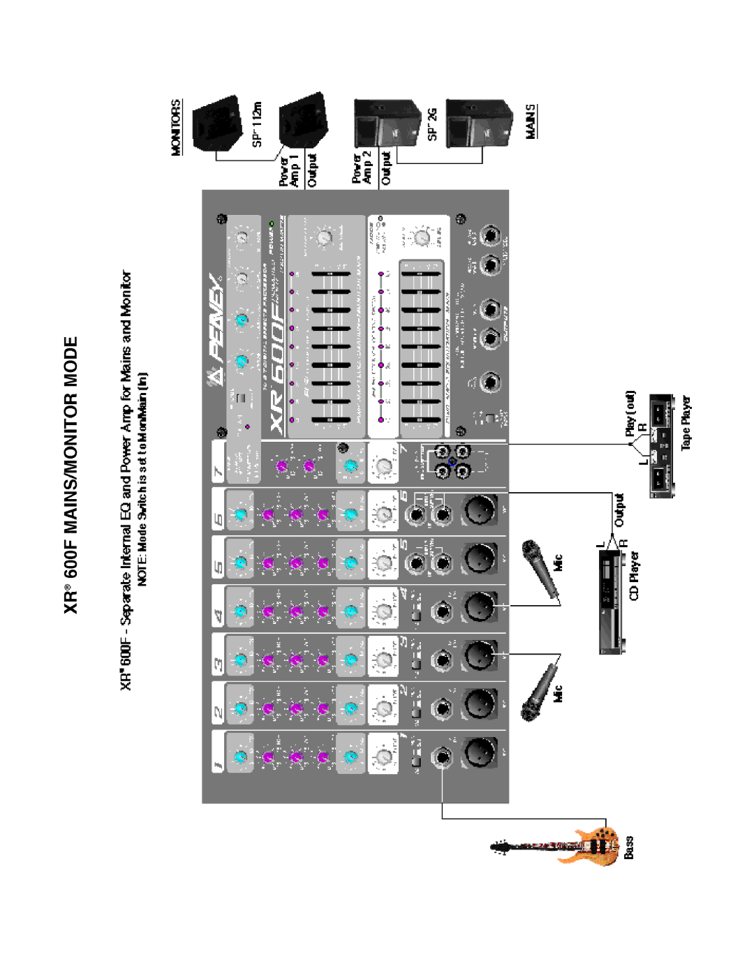 Peavey XR 600F owner manual 