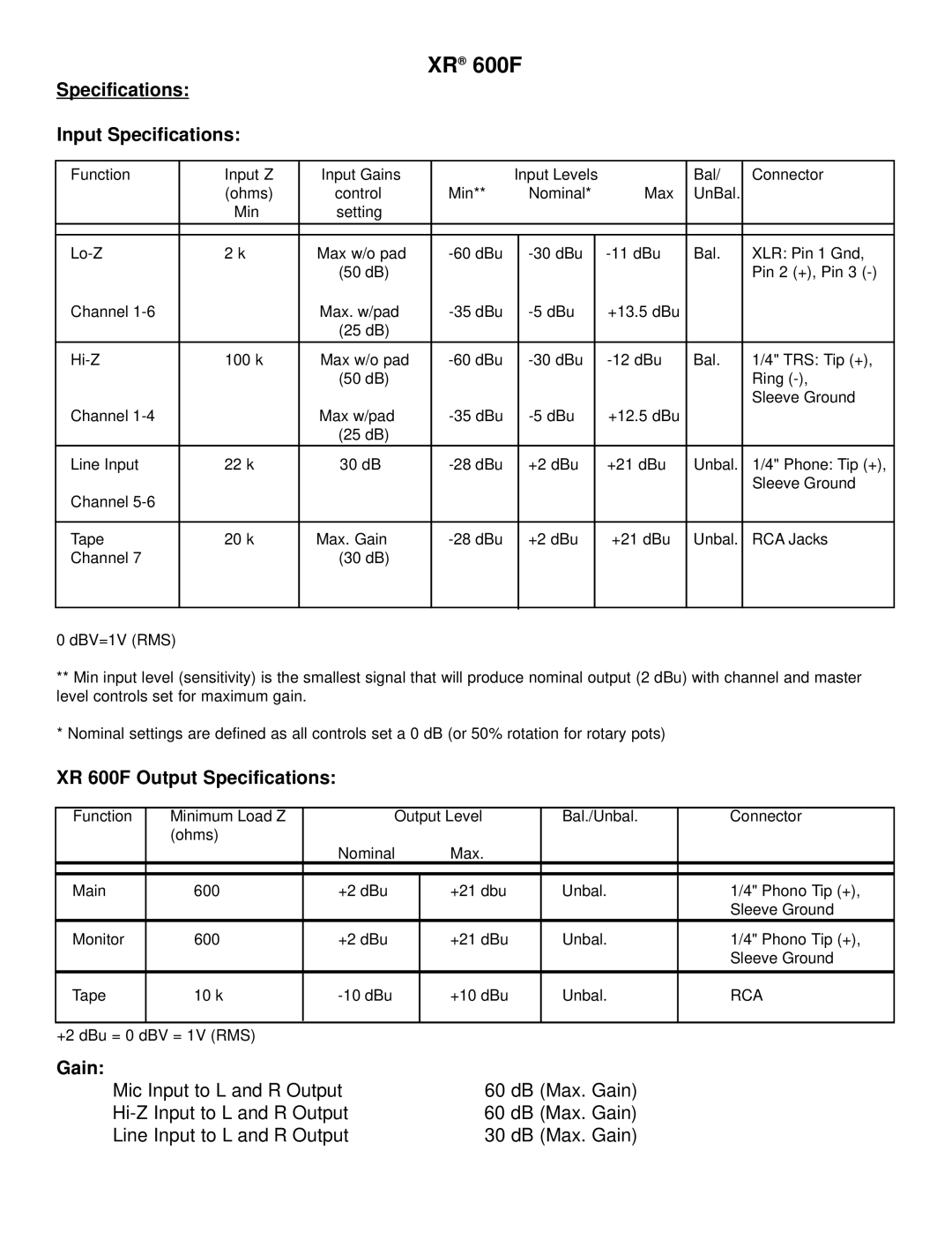 Peavey owner manual Specifications Input Specifications, XR 600F Output Specifications, Gain 