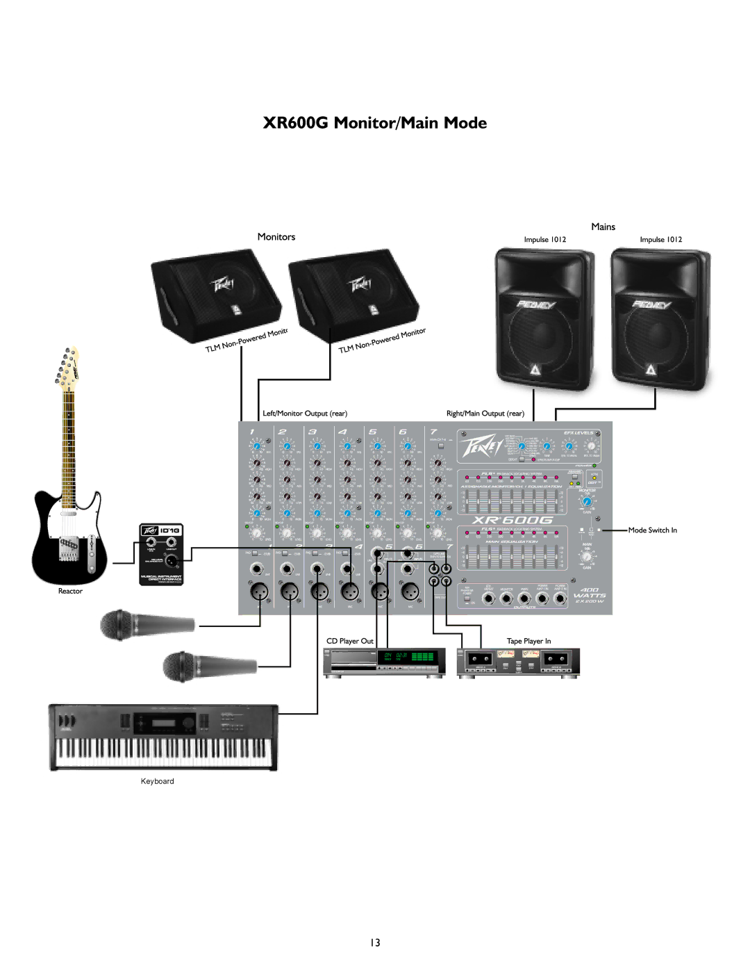 Peavey XR 600G operation manual XR600G Monitor/Main Mode 