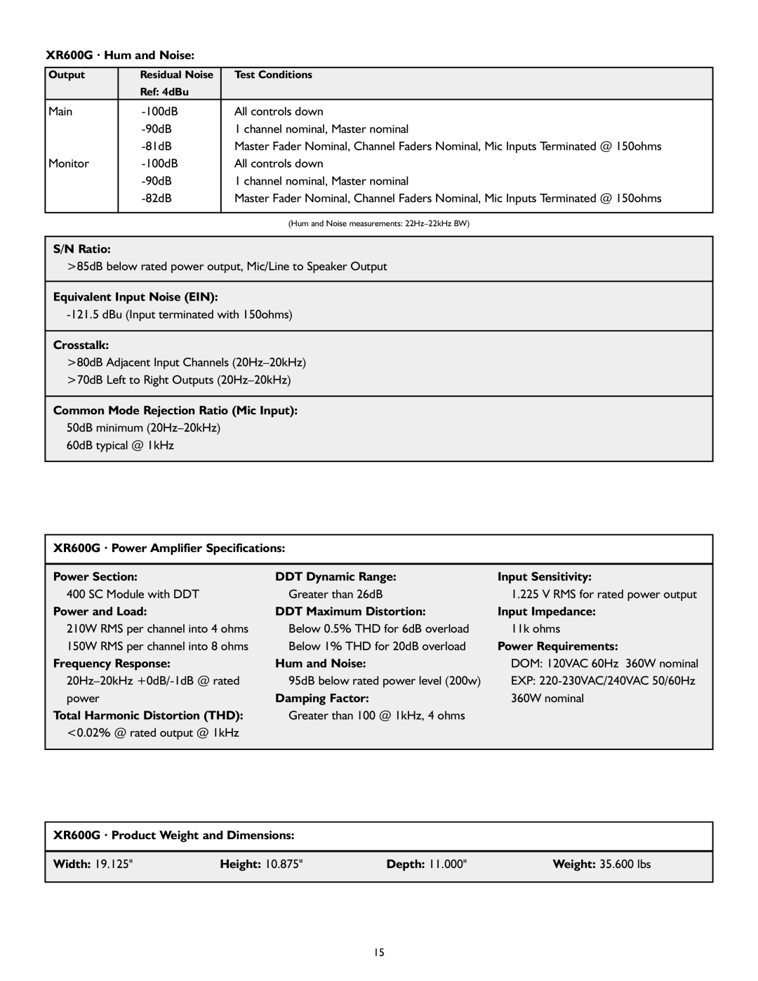 Peavey XR 600G operation manual Ratio 