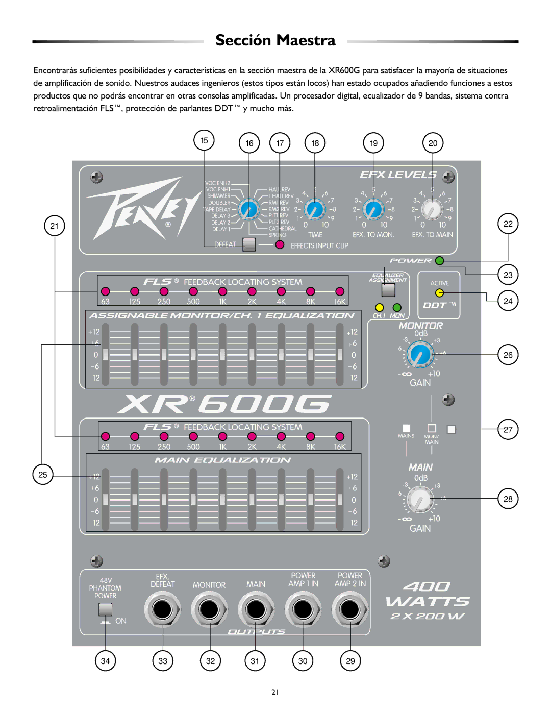 Peavey XR 600G operation manual Sección Maestra 