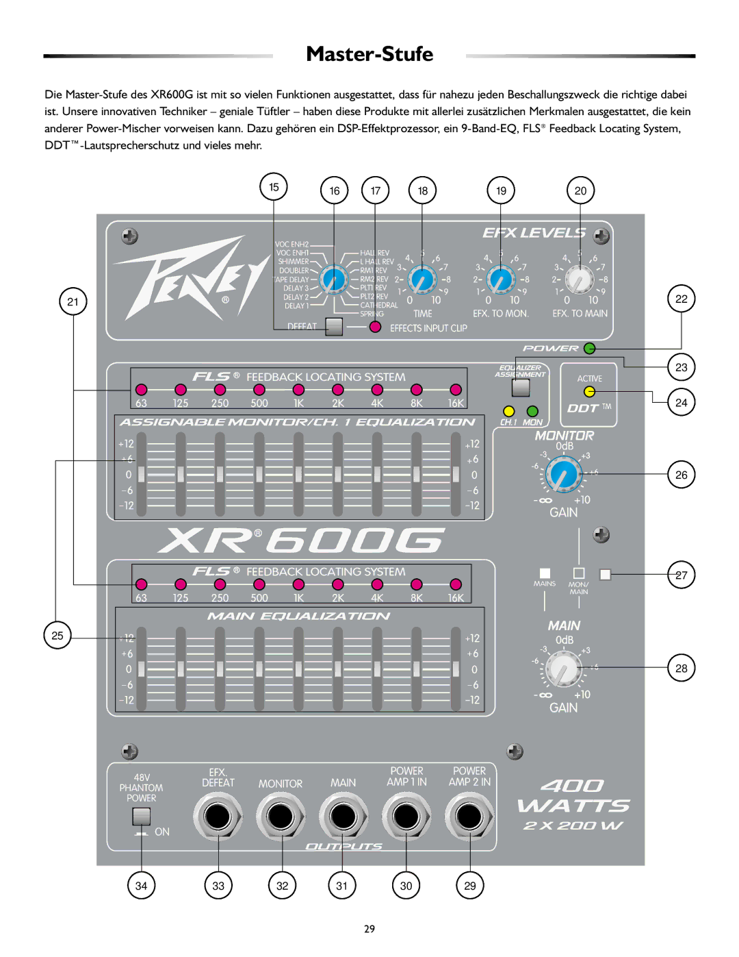 Peavey XR 600G operation manual Master-Stufe 