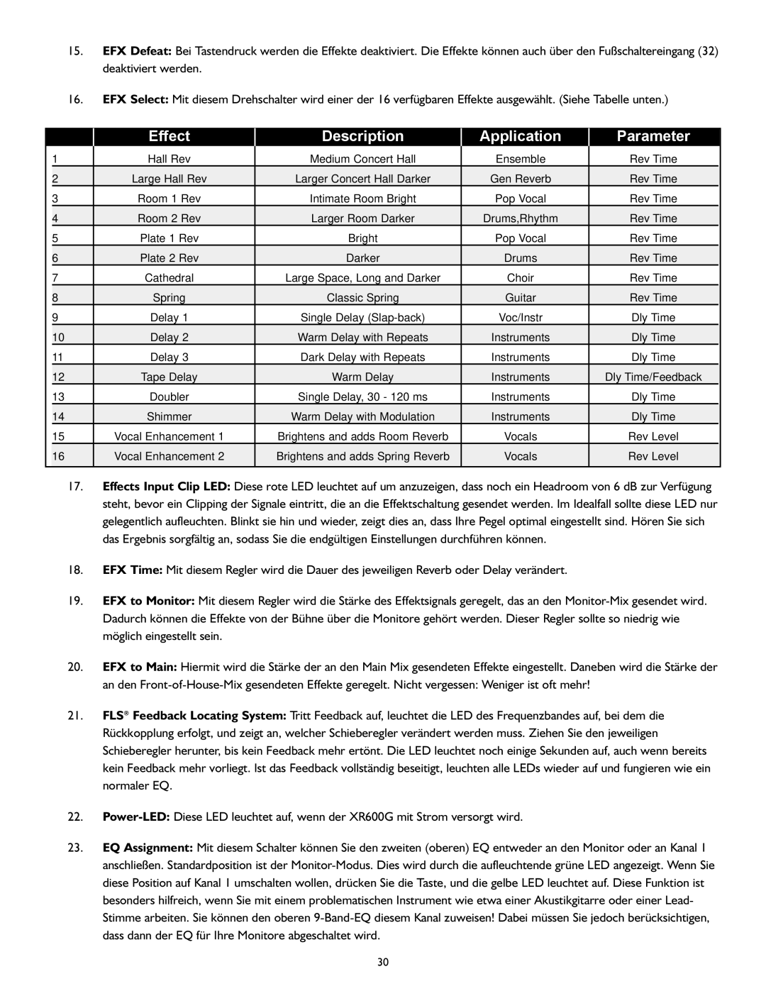 Peavey XR 600G operation manual Effect Description Application Parameter 