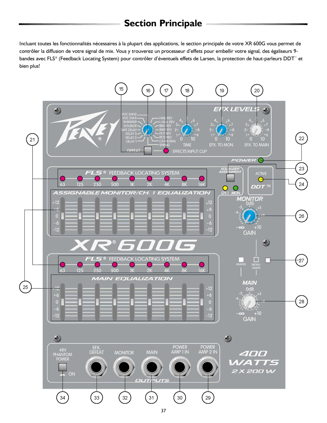 Peavey XR 600G operation manual Section Principale 