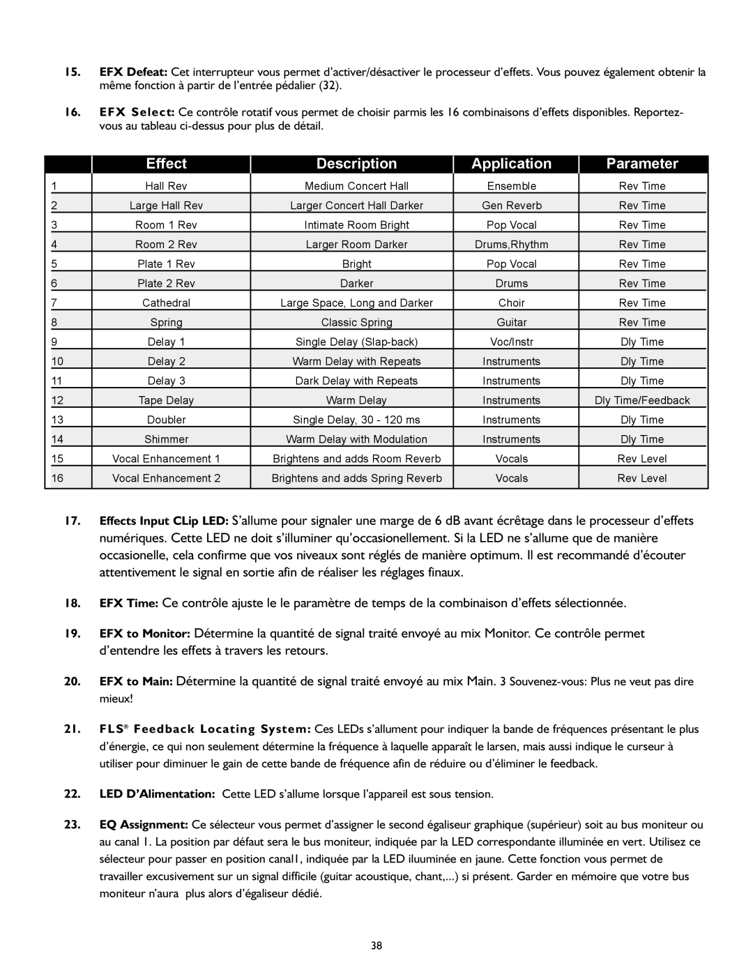 Peavey XR 600G operation manual Effect Description Application Parameter 