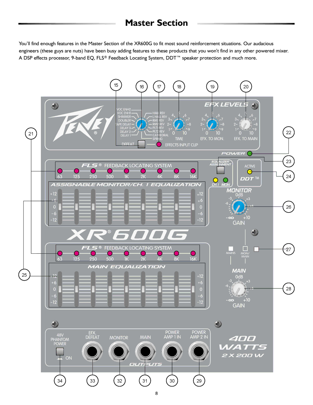 Peavey XR 600G operation manual Master Section 