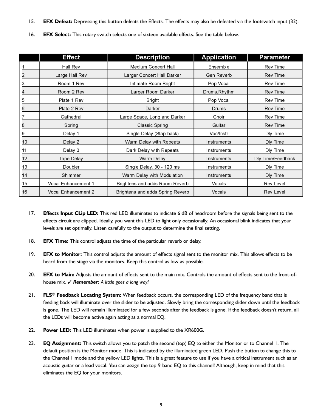 Peavey XR 600G operation manual Effect Description Application Parameter 