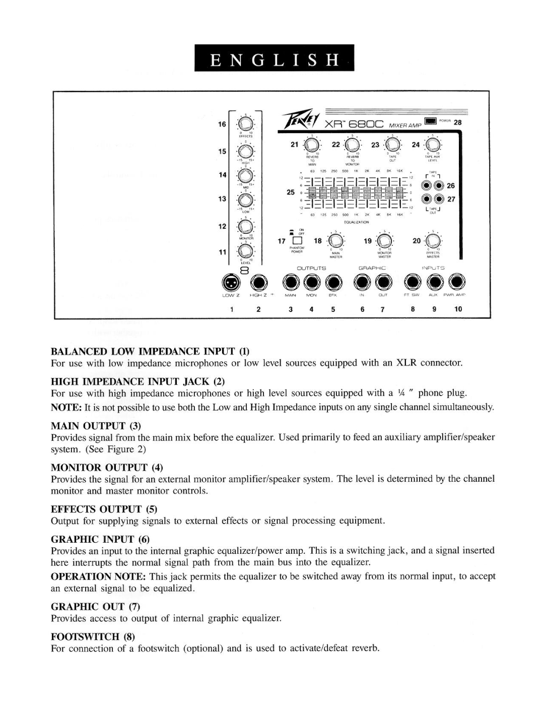 Peavey XR 680C manual 