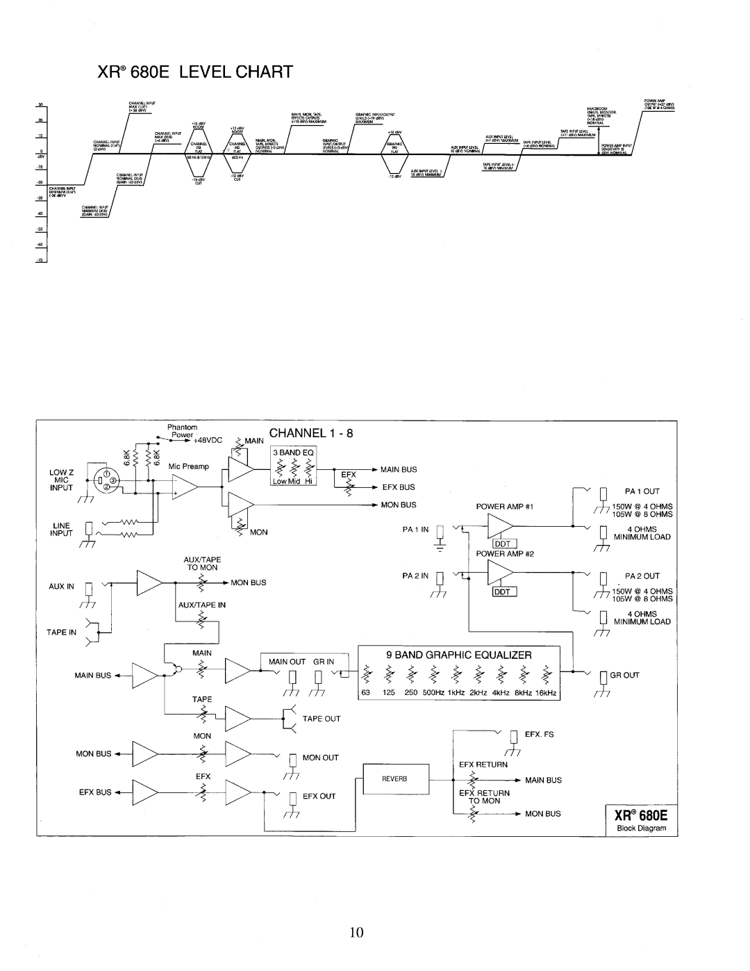 Peavey XR 680E manual 