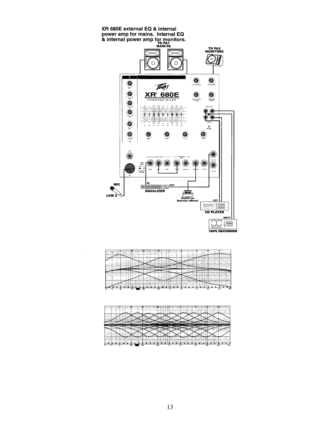 Peavey XR 680E manual 