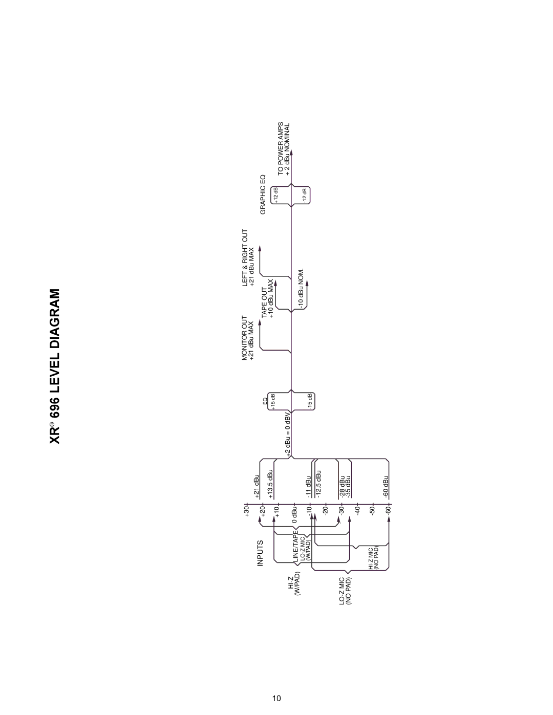 Peavey manual XR 696 Level Diagram, Inputs 