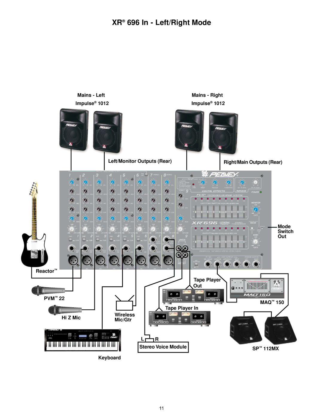 Peavey manual XR 696 In Left/Right Mode 