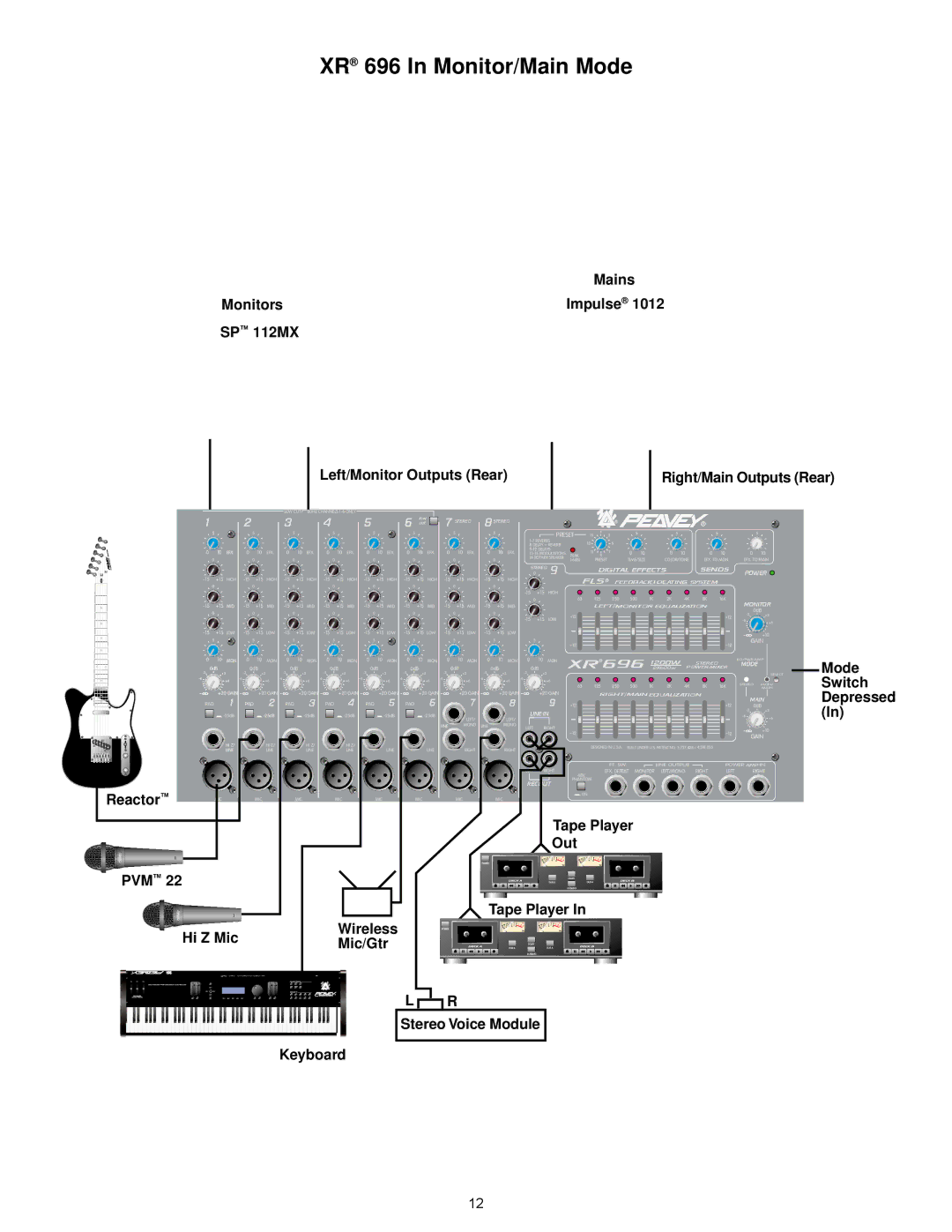 Peavey manual XR 696 In Monitor/Main Mode 